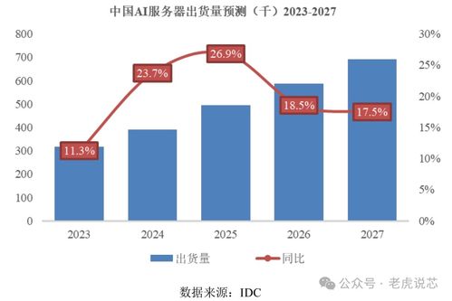 深度剖析中科海光CPU與DCU產(chǎn)品系列技術(shù)及其在上海網(wǎng)絡(luò)技術(shù)轉(zhuǎn)讓中的應(yīng)用